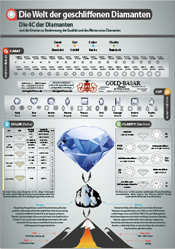die_4c_der_diamant1_infografik_gold_basar