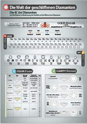 die_4c_der_diamant2_infografik_gold_basar